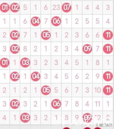 007期邵老爷双色球预测奖号:红球连码分析 007期邵老爷双色球预测奖号:红球连码分析