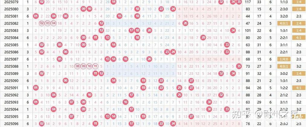 007期詹天端大乐透预测奖号：精选一注5+2
