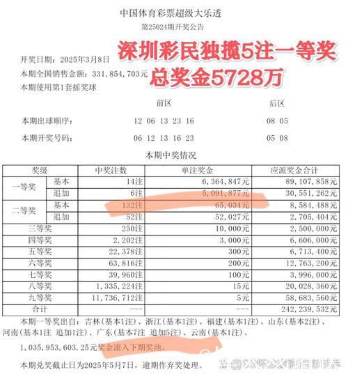 007期詹天端大乐透预测奖号：精选一注5+2