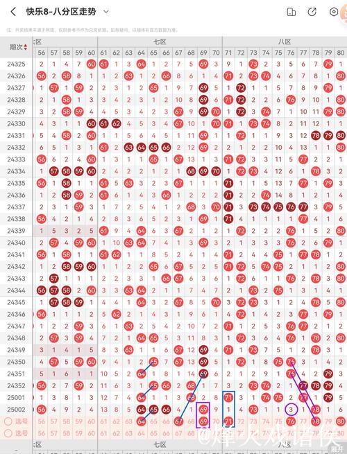 015期小王子快乐8预测奖号：奖号尾数分析
