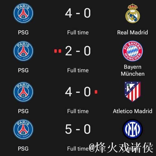 世俱杯死亡之组首秀!数据:巴黎华丽进攻破马竞 世俱杯死亡之组首秀!数据:巴黎华丽进攻破马竞