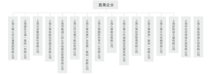 连续涨停,F1等申城顶级体育资源或迎上市公司平台,但不包括申花、大鲨鱼 连续涨停,F1等申城顶级体育资源或迎上市公司平台,但不包括申花、大鲨鱼