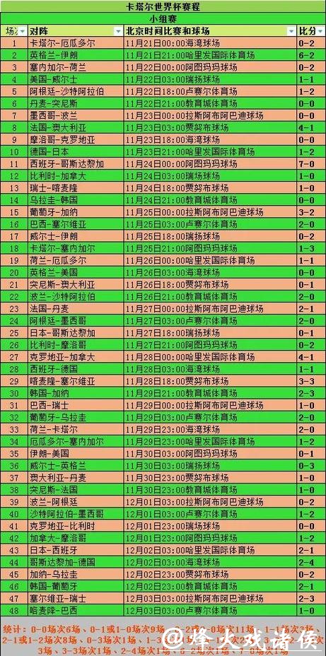 观看世界杯比赛直播渠道汇总 观看世界杯比赛直播渠道汇总