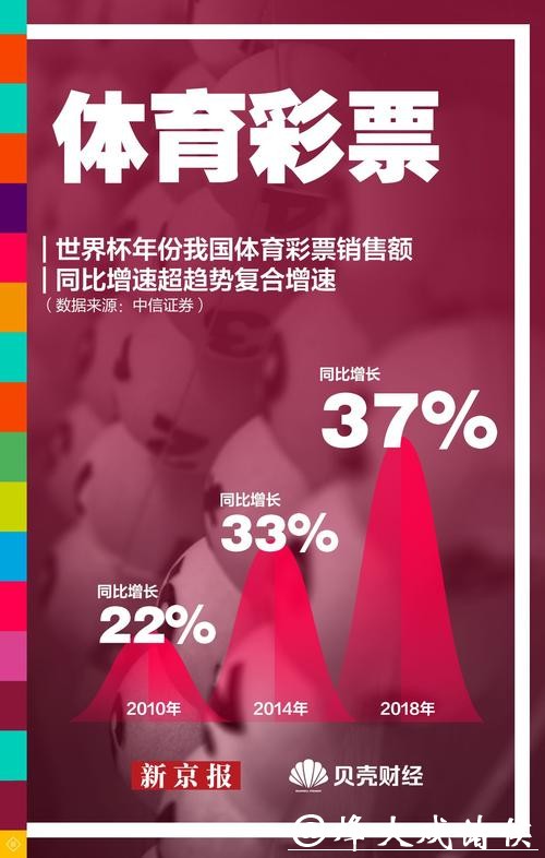 世界杯彩票投注截止时间揭晓