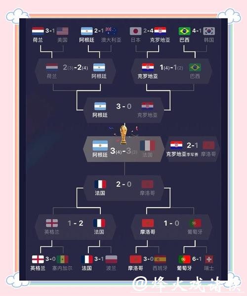 深度解析世界杯强队表现与战术分析