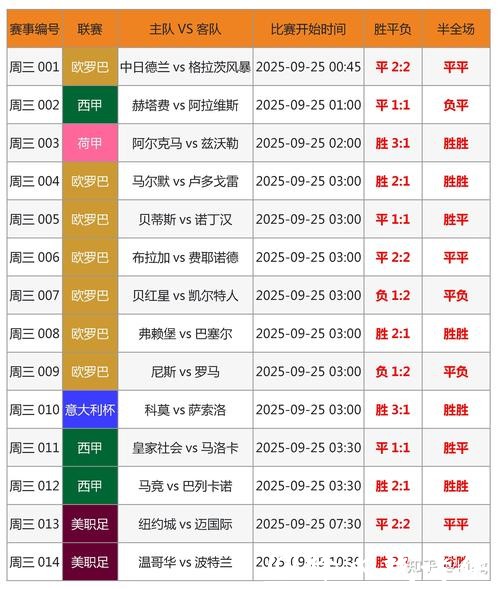 2026世界杯全球投注热点分析