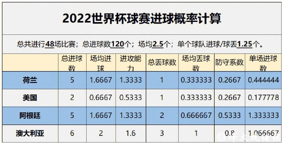 深入解读世界杯球队胜率分析
